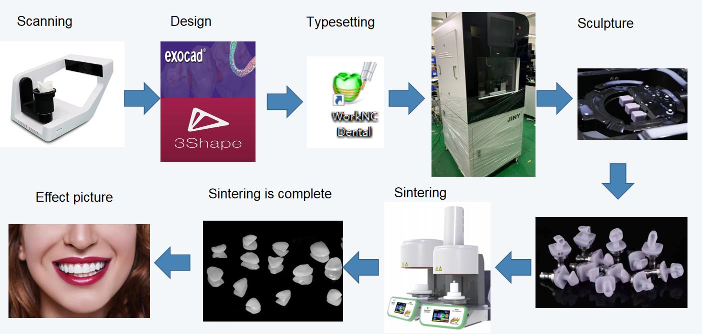 Dental Laboratory